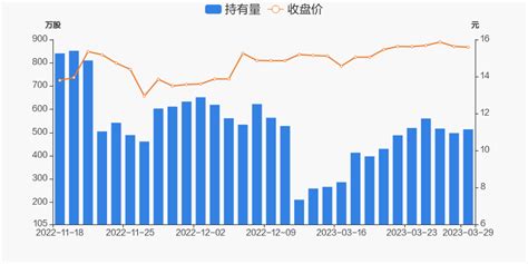 东信和平03月29日获深股通增持16万股 东方财富网