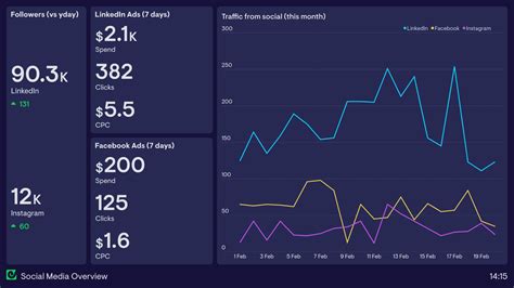 17 Marketing Dashboard Examples Based On Real Companies Geckoboard