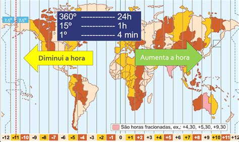 Para além da sala de aula Coordenadas geográficas e fusos horários