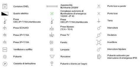 Simboli Elettrici Normativa Di Riferimento Cosa Sono E Come Riconoscerli