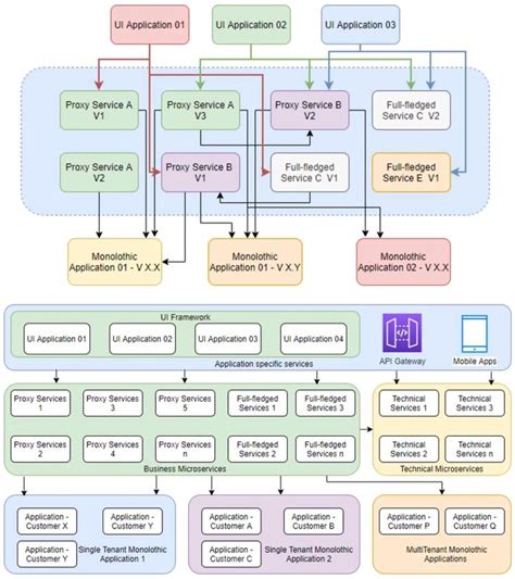 de Kassio De Souza Rocha en devops tools | Software, Arquitectura