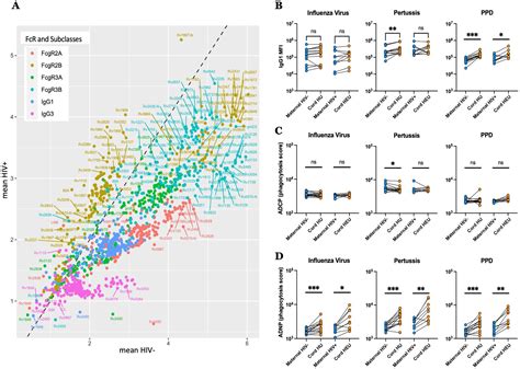 Frontiers Maternal Hiv Infection Drives Altered Placental Mtb