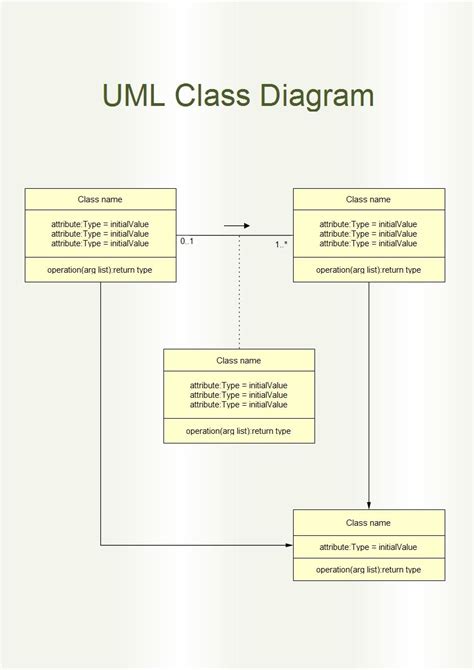 Draw A Uml Class Diagram For Student Management System Uml D