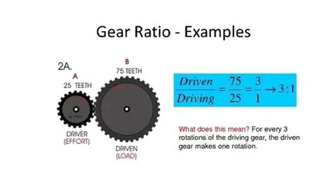 Uk Gears And Ratios Worksheets Library