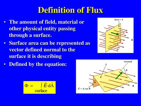 Ppt Chapter 23 Gausss Law Powerpoint Presentation Id301705