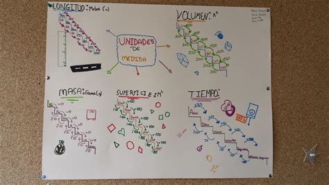 La PUERTA De BEMDAS MAT1 Unidad 7 Medidas Recursos