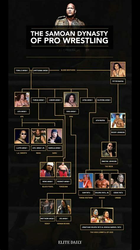 The Usos Family Tree | Family Tree