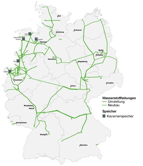 Wasserstoff Kernnetz FNB GAS