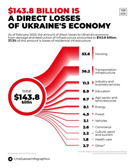 Marco Fattorini On Twitter Dallinizio Dellinvasione La Russia Ha