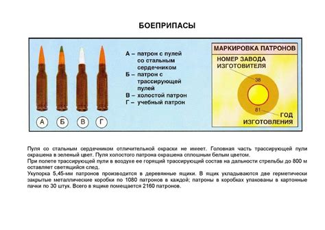 5,45 мм автомата Калашникова АК74 - презентация онлайн