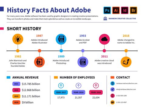 Company Journey Infographic Template Venngage