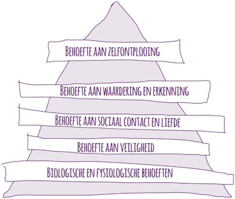 Zet Je Medewerkers Op N Geef Waardering Krachtig Ontwikkelen