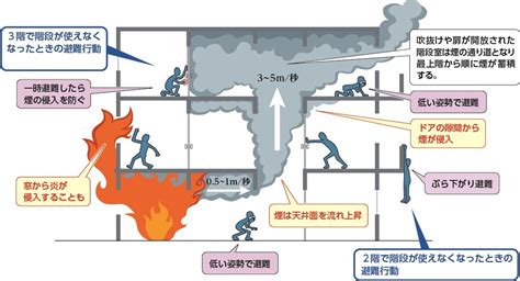 京都市消防局：火災から命を守る避難の指針