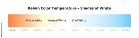 Vecteur Stock Kelvin Color Temperature Shades Of White Scale Chart