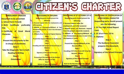 CITIZEN CHARTER - SAN MIGUEL NATIONAL HIGH SCHOOL