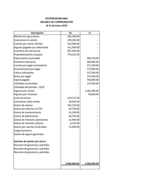 Balanza De Comprobacion Y Asientos De Ajuste Practica De Ejemplo