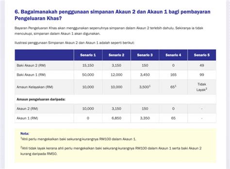 Tarikh Permohonan Syarat Pengeluaran Khas KWSP RM10 000