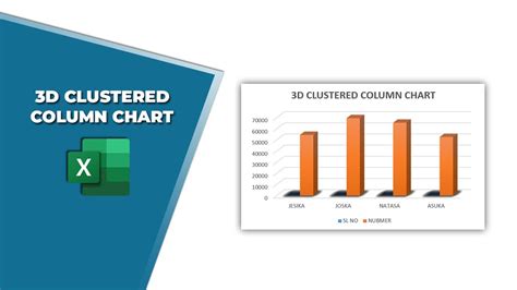 How To Add 3d Clustered Column Chart In Excel Youtube