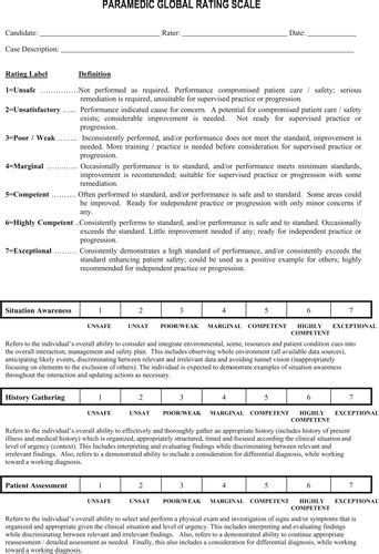 Global Rating Scale For The Assessment Of Paramedic Clinical Competence