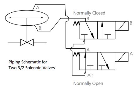 [diagram] 3 Way Pneumatic Valve Diagram Mydiagram Online