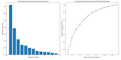 Feature Selection Techniques In Machine Learning Stratascratch