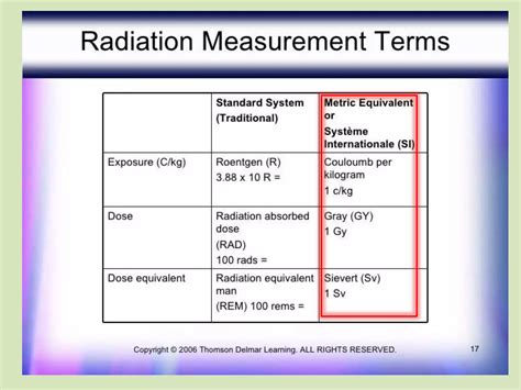 Radiation Safety In The Cath Lab PPT