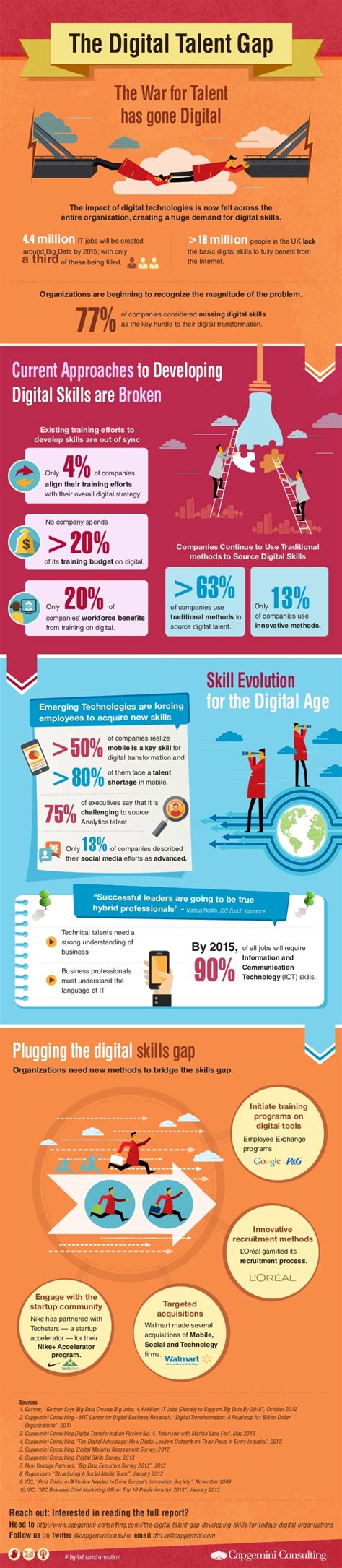 37 Stats That Show The Size Of Digital Talent Gap With Infographics