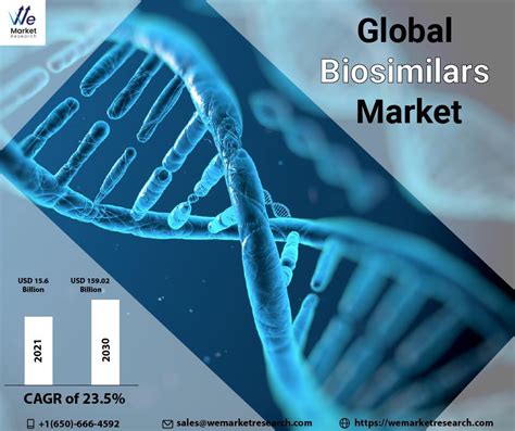 Biosimilars Market Future Aspect Analysis And Current Trends By To