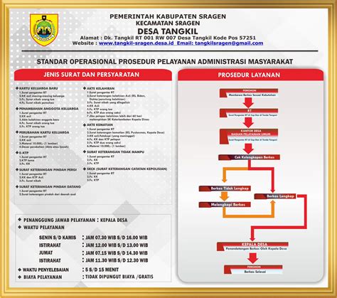 Sop Pelayanan Administrasi Masyarakat Desa Tangkil Sragen