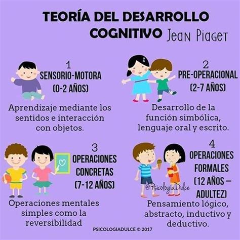 Jean Piaget Y Su Teoria Cognitiva Biografia Etapas Y Aportes Images