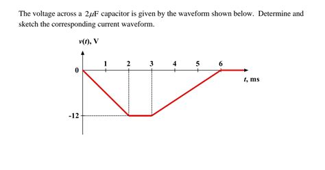 Answered The Voltage Across A F Capacitor Is Bartleby