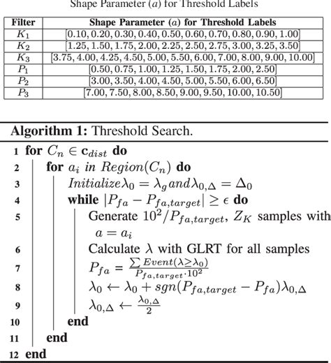 Figure From A Metacognitive Approach To Adaptive Radar Detection