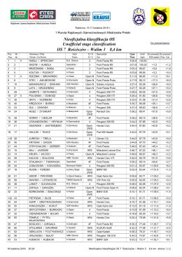 Lista Startowa Etap Start List Leg