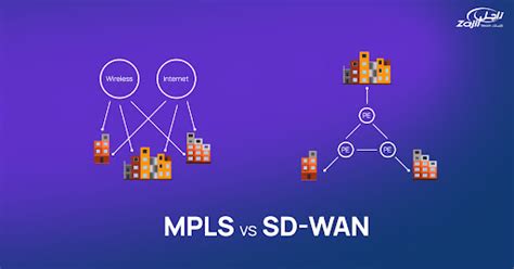 What Is An Mpls Network And How Does It Work Pros And Cons