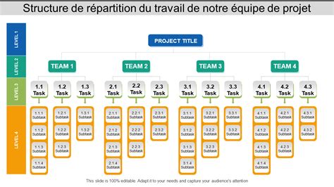 Top Des Mod Les De Structure De R Partition Du Travail Wbs Avec