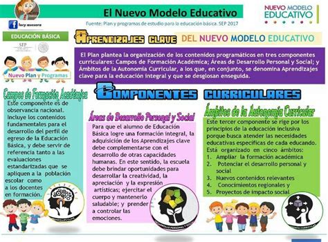 Total Imagen Programas De Estudio Del Nuevo Modelo Educativo