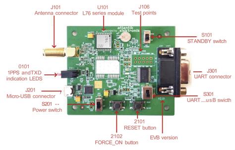 Quectel L76 L EVB KIT Entwicklungskit