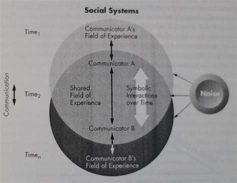 Chapter 8 & 9 - Communication; Perception & Attribution ...