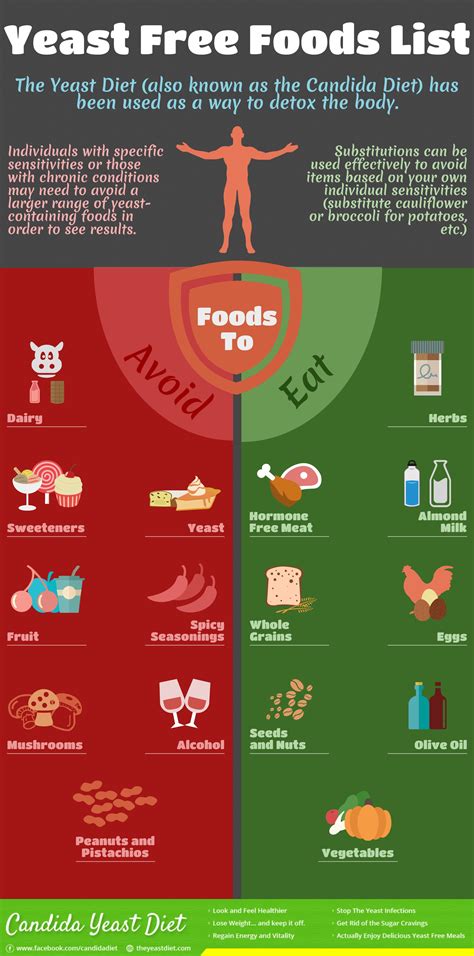 What Food Is Yeast Free at Leo Rey blog