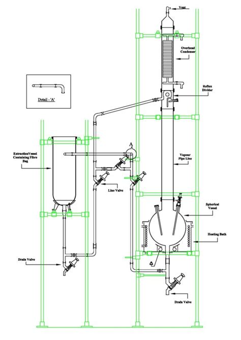 Solid Liquid Extraction Units High Quality Solutions For Industrial