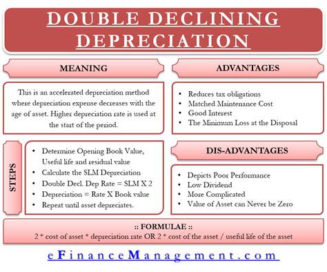 financial accounting efinancemanagementcom