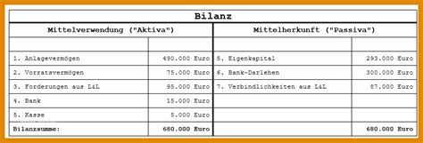 Ideal Buchf Hrung Muster Vorlagen Kostenlos Herunterladen