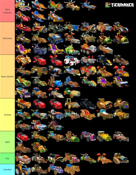 Angry Birds Go Karts Tier List Community Rankings Tiermaker