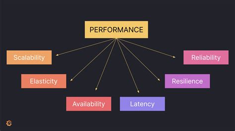 Frontend Vs Backend How To Plan Your Performance Testing Strategy