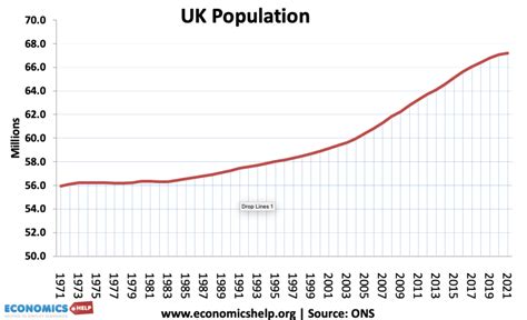 Population Of The Uk In 2024 Dyana Goldina