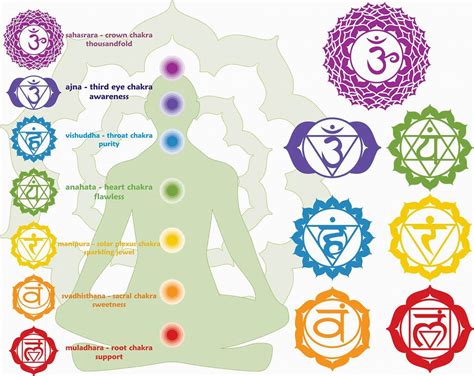 How To Heal The Crown Chakra With Crystals Zenluma