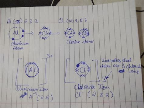 Ionic Bond Of Aluminium Chloride With Diagram