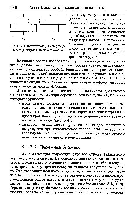 Пирамида перевернутая
