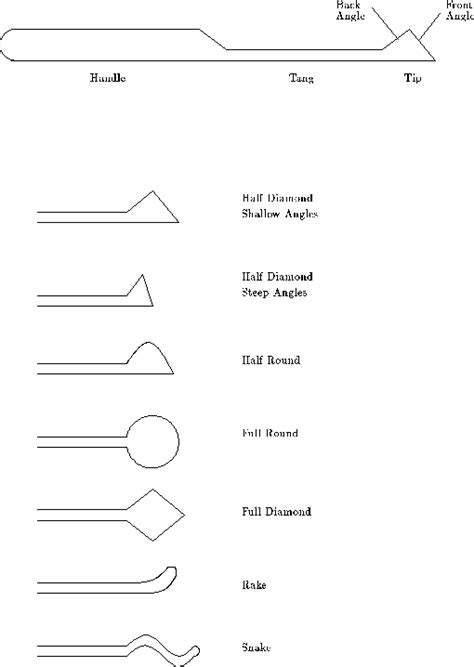 Lock Pick Tool Names Hott Stage