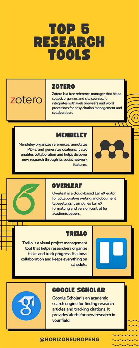 Top Tools For Researchers Horizon Europe Project Nigeria